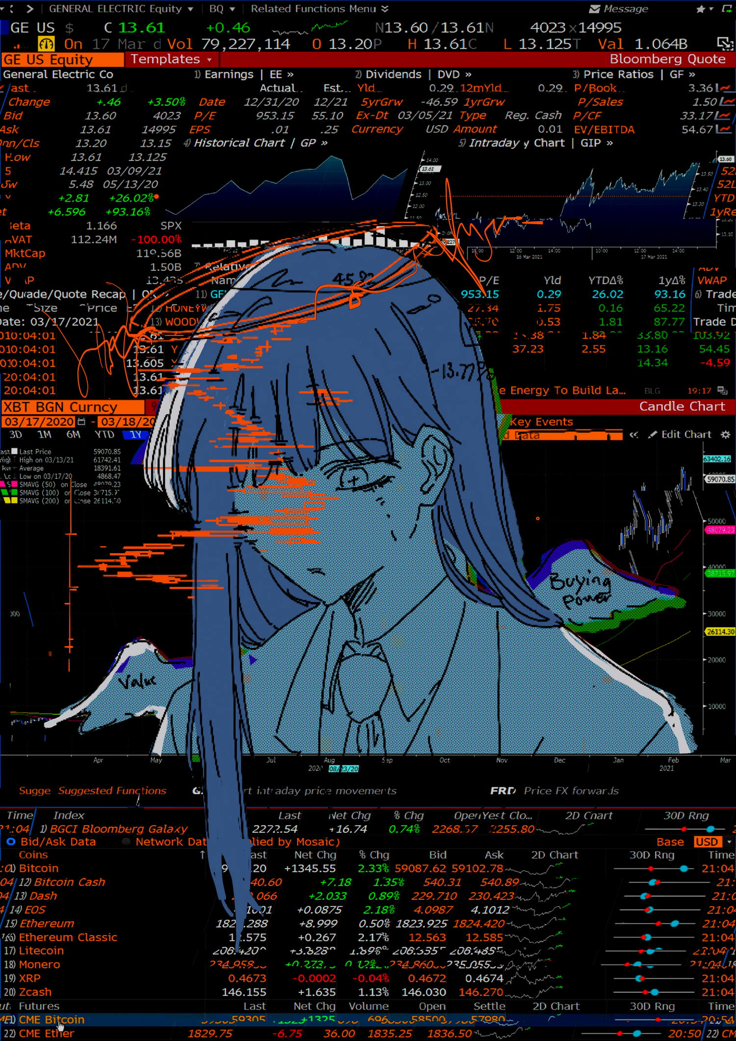 finance core